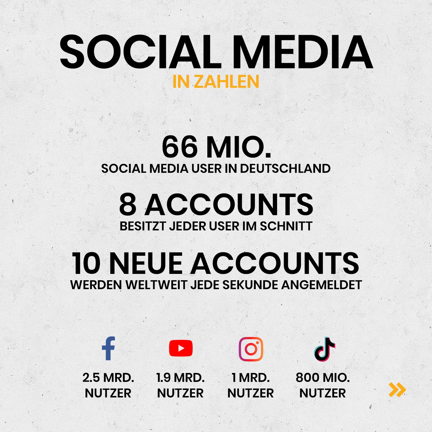 Social Media - Wo posten